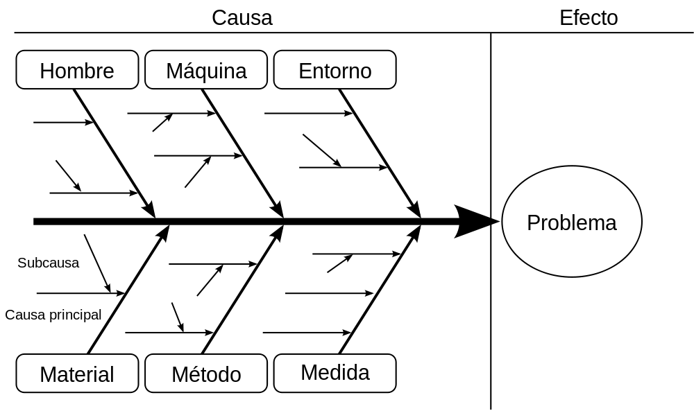 DIAGRAMA DE CAUSA-EFECTO