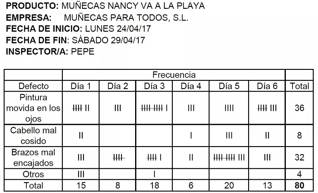 LISTA DE VERIFICACIÓN