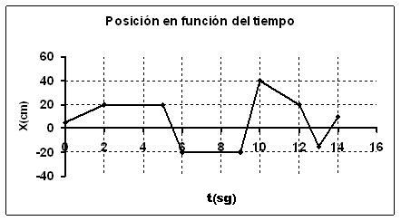 GRÁFICA EN FUNCIÓN DEL TIEMPO